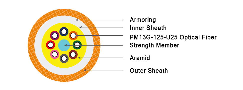 Multicore Polarization-Maintaining Armored Optical Cable