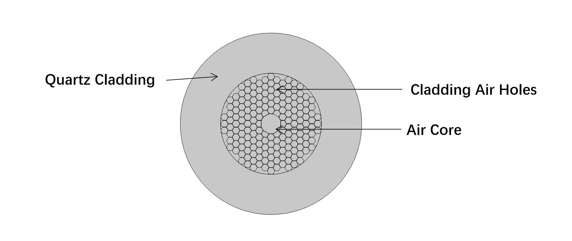 PM-PCF Structure Diagram