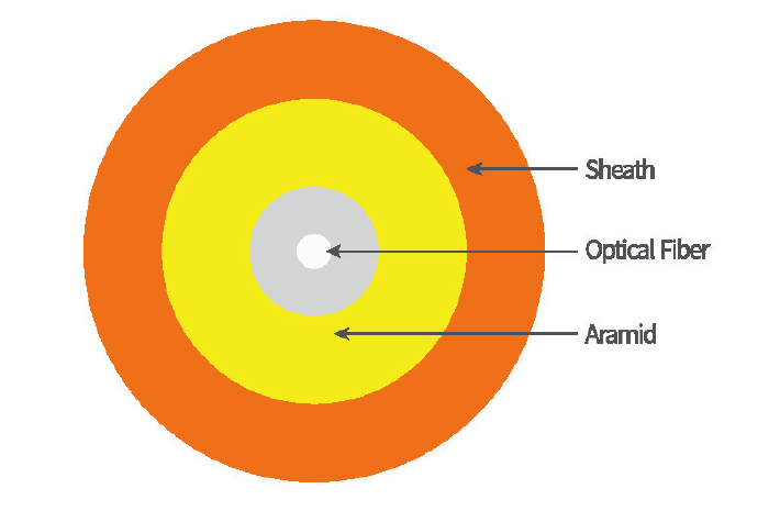 Vibration sensing optical cable cross-section with outer sheath, aramid reinforcement and optical fiber